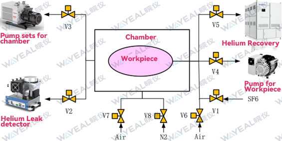 SFZ-344 load break switch vacuum chamber helium leak detection system principle diagram